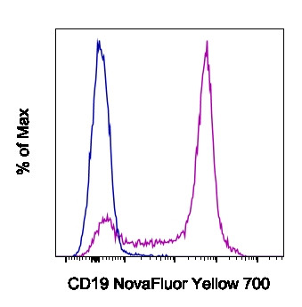 CD19 Antibody in Flow Cytometry (Flow)