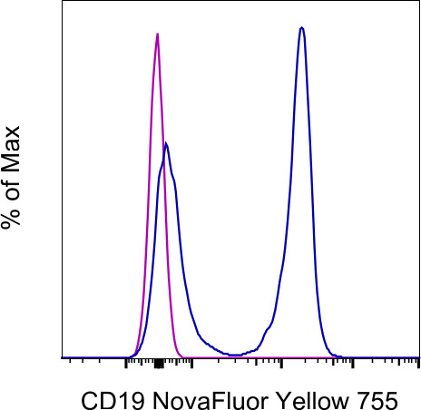 CD19 Antibody in Flow Cytometry (Flow)