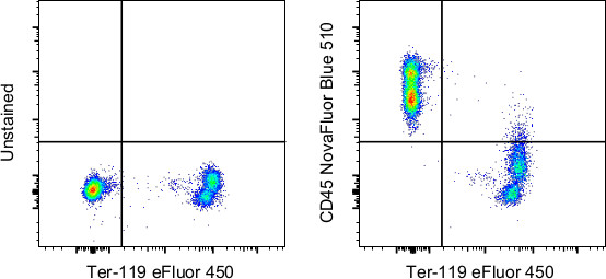 CD45 Antibody in Flow Cytometry (Flow)