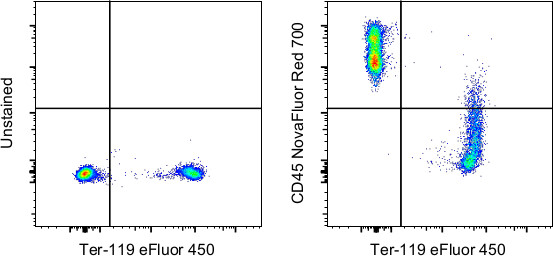 CD45 Antibody in Flow Cytometry (Flow)