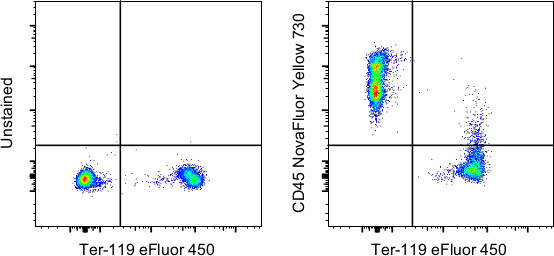 CD45 Antibody in Flow Cytometry (Flow)