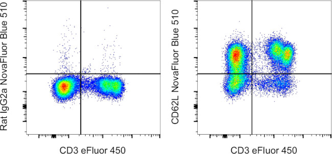 CD62L (L-Selectin) Antibody in Flow Cytometry (Flow)