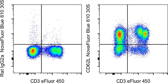 CD62L (L-Selectin) Antibody in Flow Cytometry (Flow)