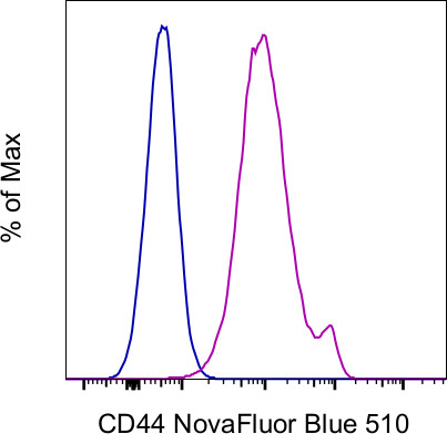 CD44 Antibody in Flow Cytometry (Flow)