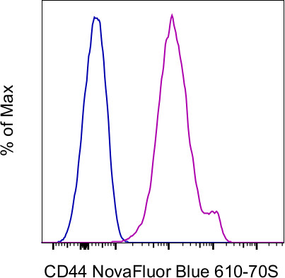 CD44 Antibody in Flow Cytometry (Flow)