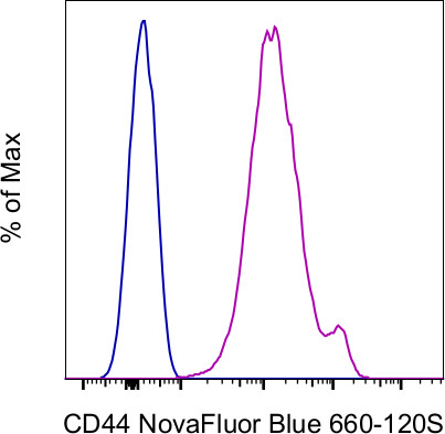 CD44 Antibody in Flow Cytometry (Flow)