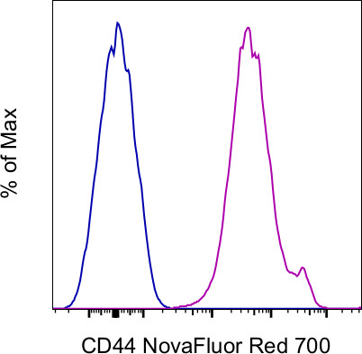 CD44 Antibody in Flow Cytometry (Flow)