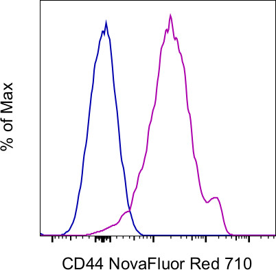 CD44 Antibody in Flow Cytometry (Flow)