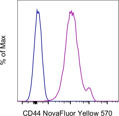 CD44 Antibody in Flow Cytometry (Flow)