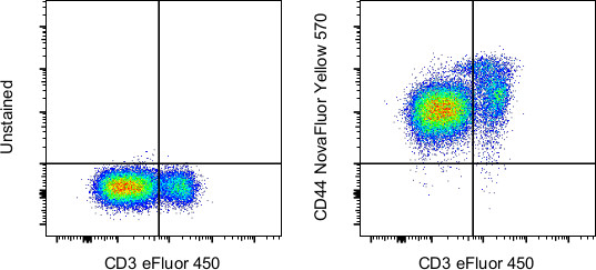 CD44 Antibody in Flow Cytometry (Flow)