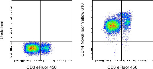 CD44 Antibody in Flow Cytometry (Flow)