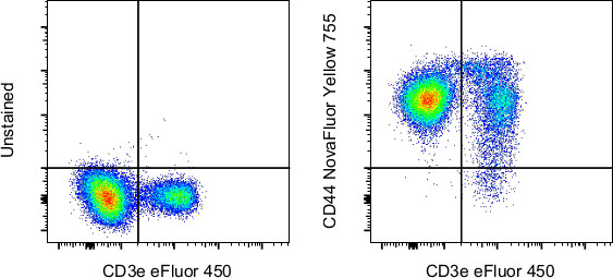 CD44 Antibody in Flow Cytometry (Flow)