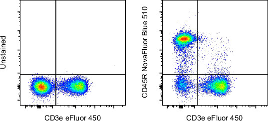 CD45R (B220) Antibody in Flow Cytometry (Flow)