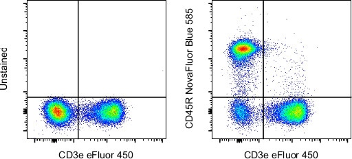 CD45R (B220) Antibody in Flow Cytometry (Flow)