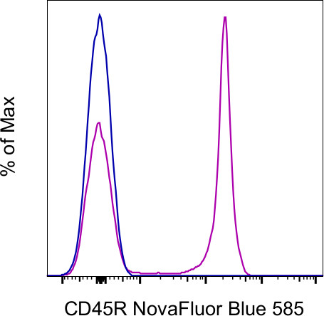 CD45R (B220) Antibody in Flow Cytometry (Flow)