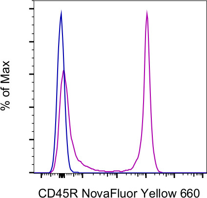 CD45R (B220) Antibody in Flow Cytometry (Flow)