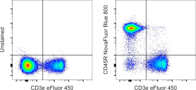 CD45R Antibody in Flow Cytometry (Flow)