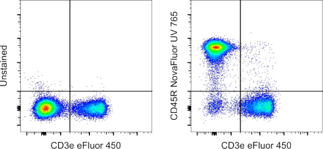 CD45R Antibody in Flow Cytometry (Flow)