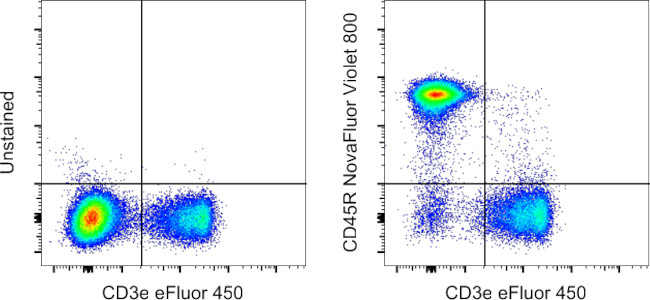 CD45R Antibody in Flow Cytometry (Flow)