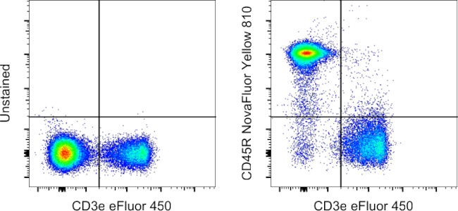 CD45R Antibody in Flow Cytometry (Flow)