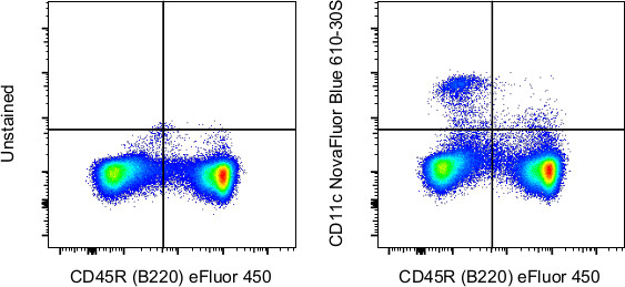 CD11c Antibody in Flow Cytometry (Flow)