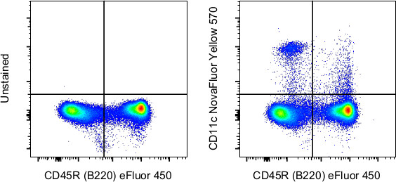 CD11c Antibody in Flow Cytometry (Flow)