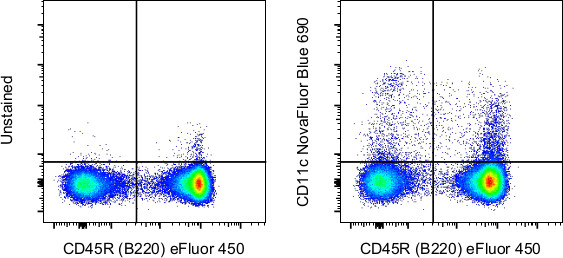 CD11c Antibody in Flow Cytometry (Flow)