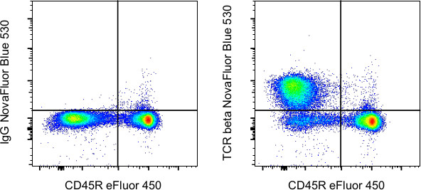 TCR beta Antibody in Flow Cytometry (Flow)