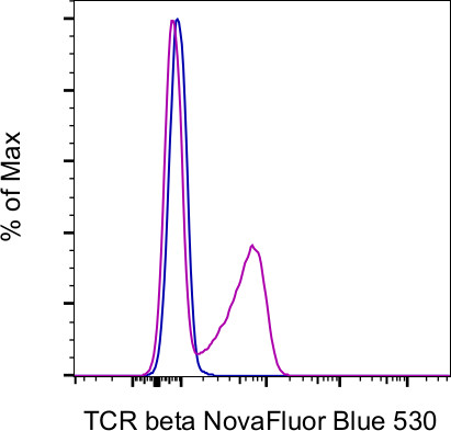 TCR beta Antibody in Flow Cytometry (Flow)