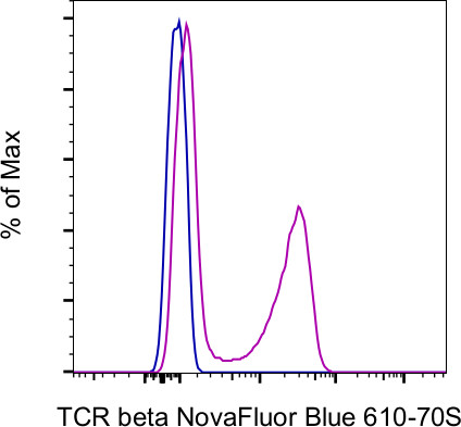 TCR beta Antibody in Flow Cytometry (Flow)