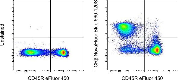 TCR beta Antibody in Flow Cytometry (Flow)