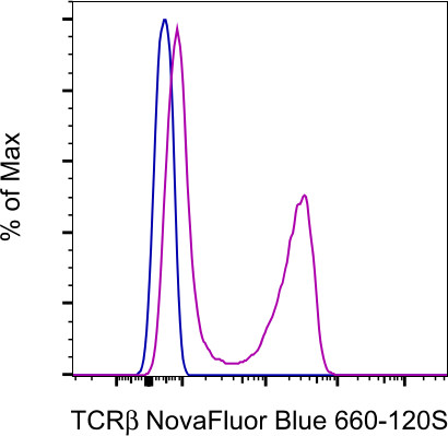 TCR beta Antibody in Flow Cytometry (Flow)