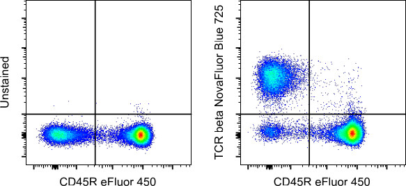 TCR beta Antibody in Flow Cytometry (Flow)