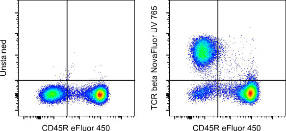 TCR beta Antibody in Flow Cytometry (Flow)