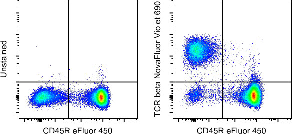 TCR beta Antibody in Flow Cytometry (Flow)