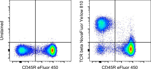 TCR beta Antibody in Flow Cytometry (Flow)