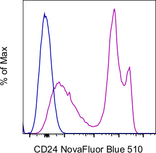 CD24 Antibody in Flow Cytometry (Flow)