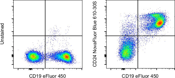 CD24 Antibody in Flow Cytometry (Flow)