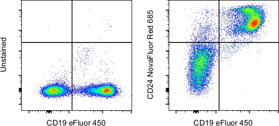 CD24 Antibody in Flow Cytometry (Flow)