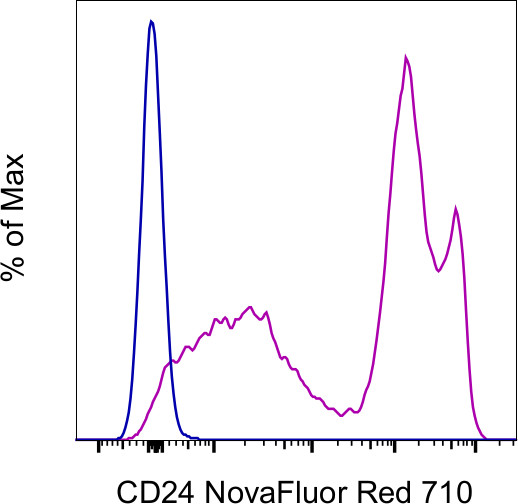 CD24 Antibody in Flow Cytometry (Flow)