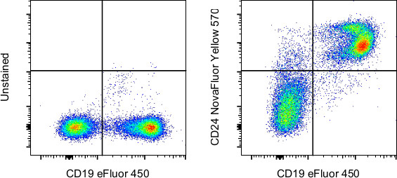 CD24 Antibody in Flow Cytometry (Flow)