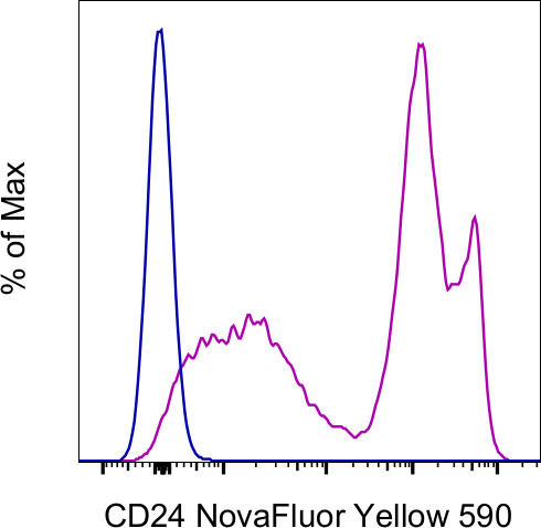 CD24 Antibody in Flow Cytometry (Flow)