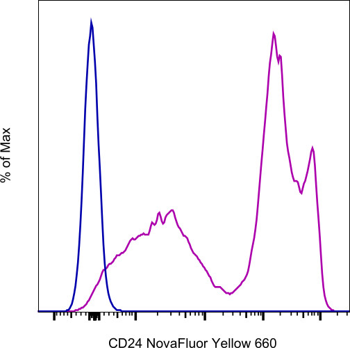 CD24 Antibody in Flow Cytometry (Flow)