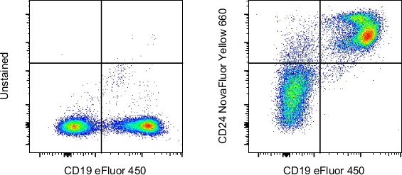 CD24 Antibody in Flow Cytometry (Flow)