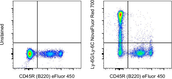 Ly-6G/Ly-6C Antibody in Flow Cytometry (Flow)