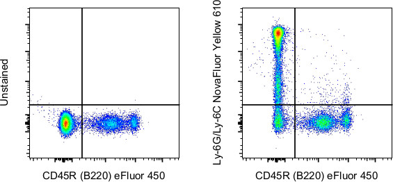 Ly-6G/Ly-6C Antibody in Flow Cytometry (Flow)