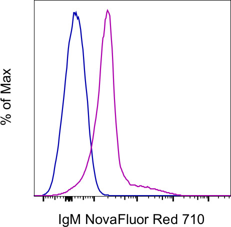 IgM Antibody in Flow Cytometry (Flow)