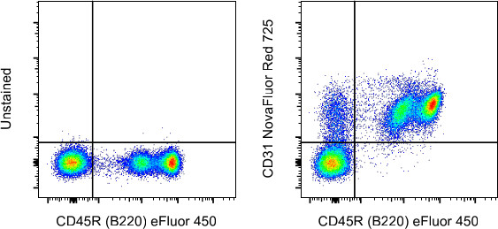 CD31 (PECAM-1) Antibody in Flow Cytometry (Flow)