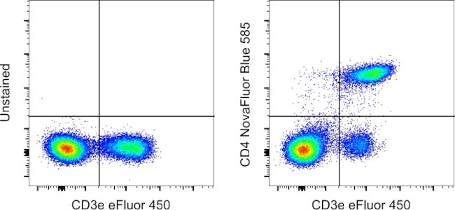 CD4 Antibody in Flow Cytometry (Flow)