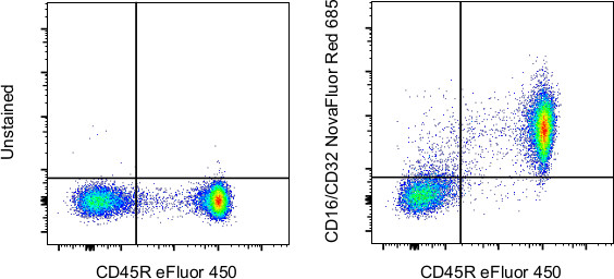 CD16/CD32 Antibody in Flow Cytometry (Flow)